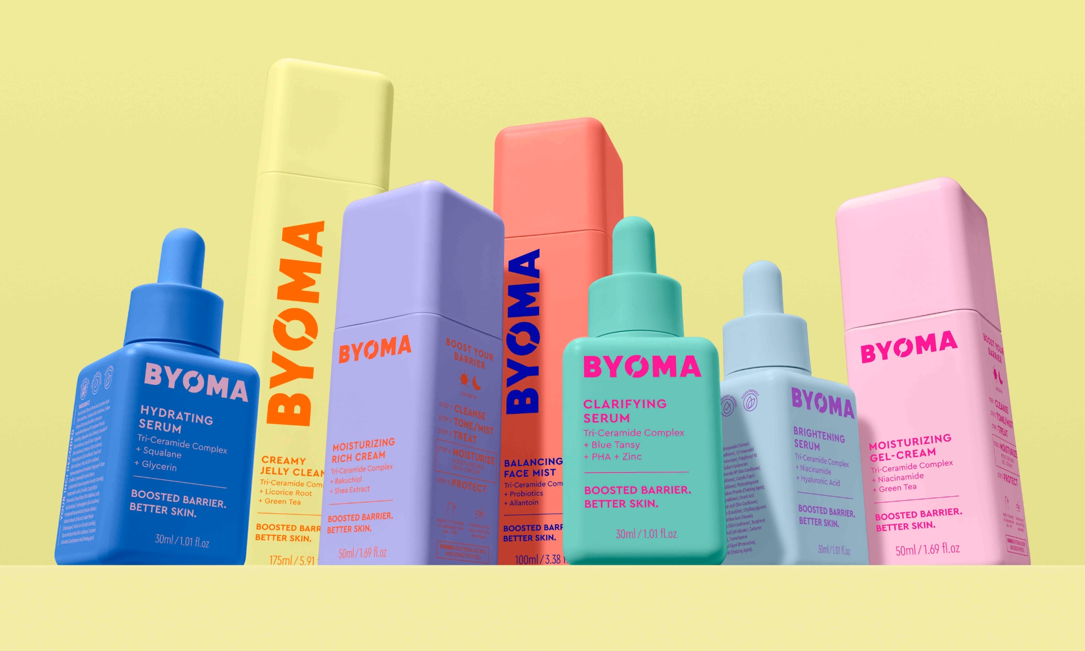 Byoma Skincare History
